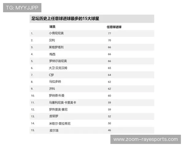 7月15日出生的传奇足球球星及他们在世界足坛的辉煌瞬间 7月15日出生的传奇足球球星及他们在世界足坛的辉煌瞬间